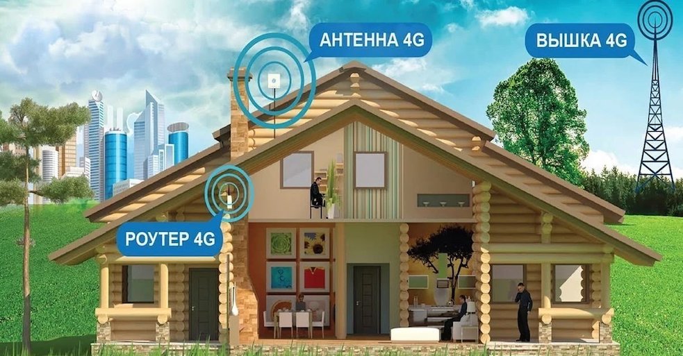 4G Интернет Дивенский